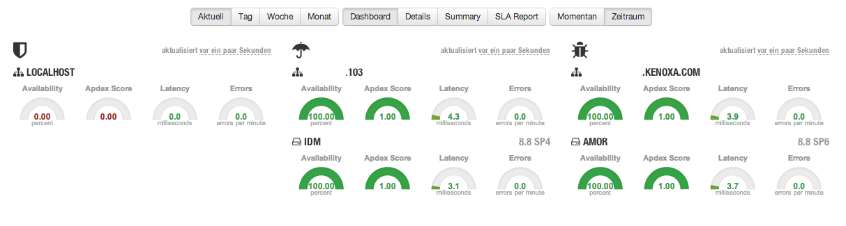 LDAP Dashboard